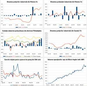 Macro Newsletter 24 August 2026